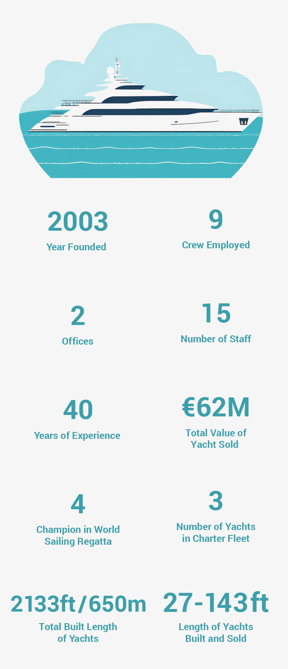 Lyucompany the numbers