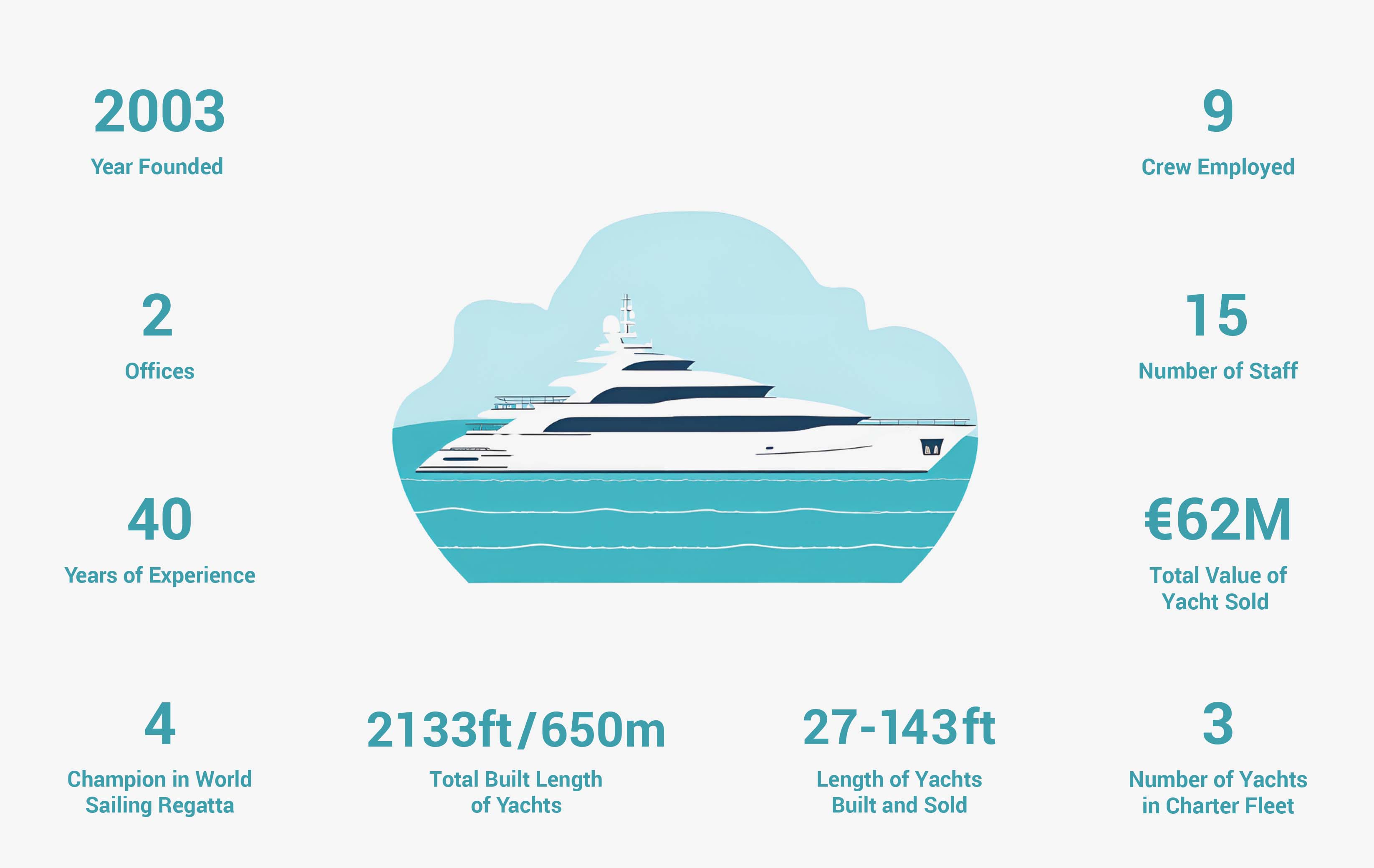 Lyucompany the numbers