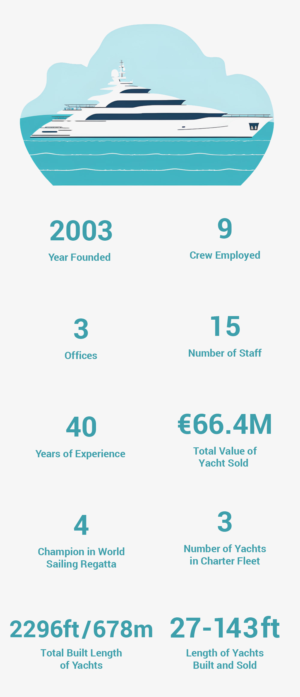 Lyucompany the numbers